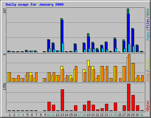 stats - daily_usage_200901.png