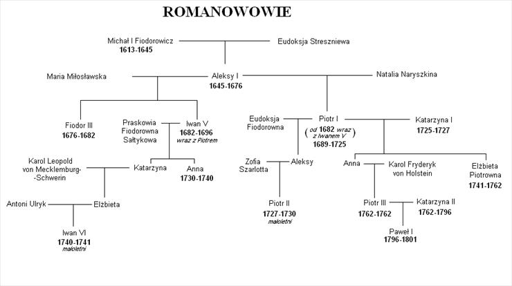 2. Wiek XVII - Dynastia Romanowów.bmp