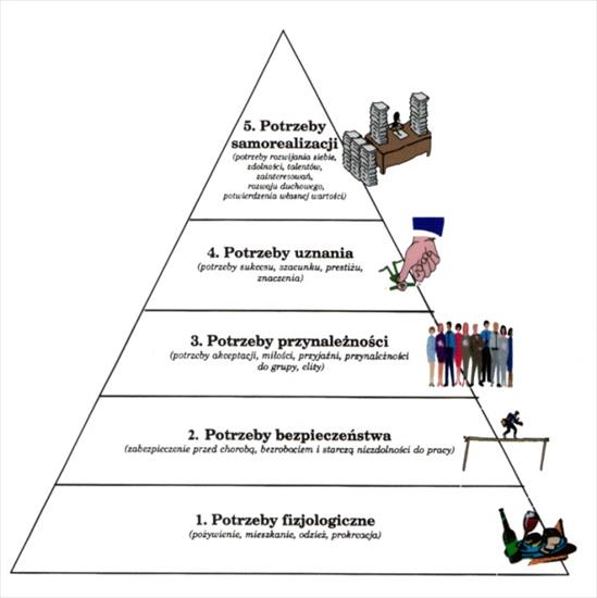 Psychologia, socjologia - piramida-potrzeb-maslowa-1.jpg