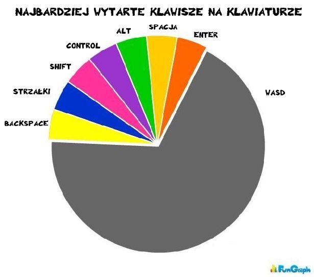 WESOLE DIAGRAMKI - wesole_diagramki09.jpg